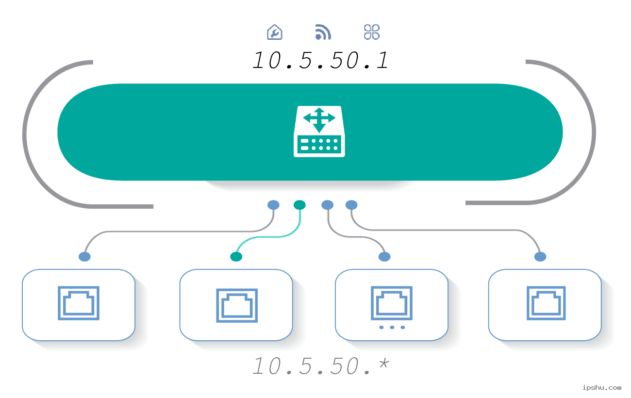 10.5.50.1